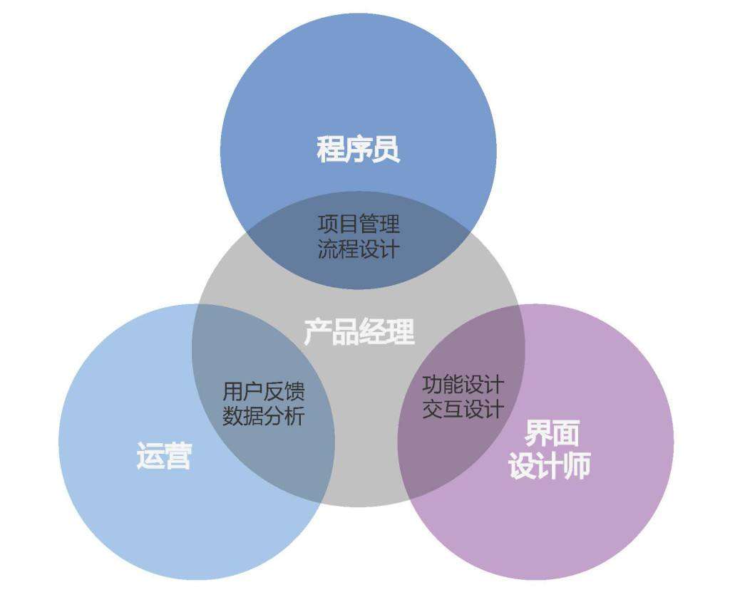 �a(ch��n)Ʒ��(j��ng)������ʲô���a(ch��n)Ʒ��(j��ng)���ľ��w����؟