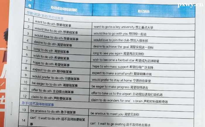 高二怎么學(xué)好英語有什么方法