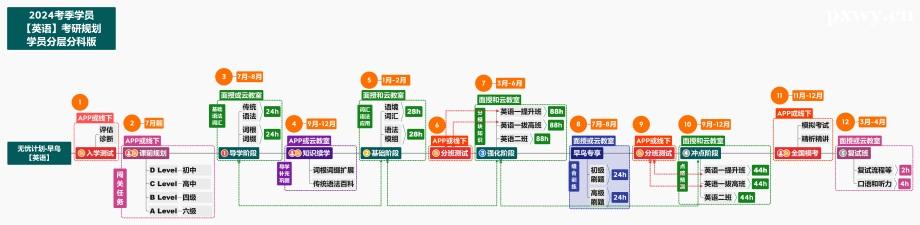 無憂計劃-早鳥 【英語】 無憂計劃-早鳥 【英語】