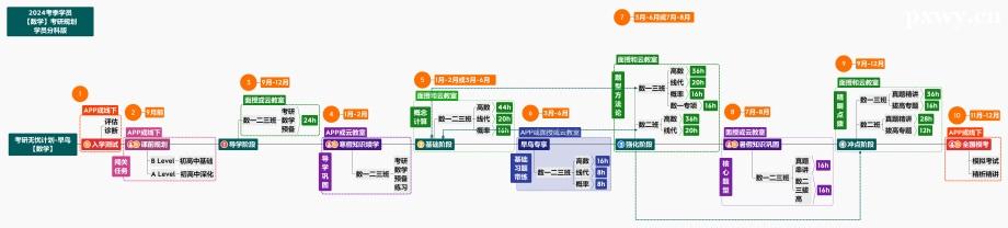 考研無憂計劃-早鳥 【數學】 考研無憂計劃-早鳥 【數學】