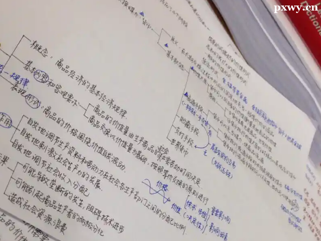 北京考研輔導班誰家好