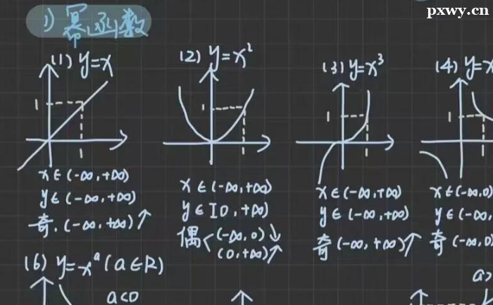 西安考研數學培訓機構有哪些